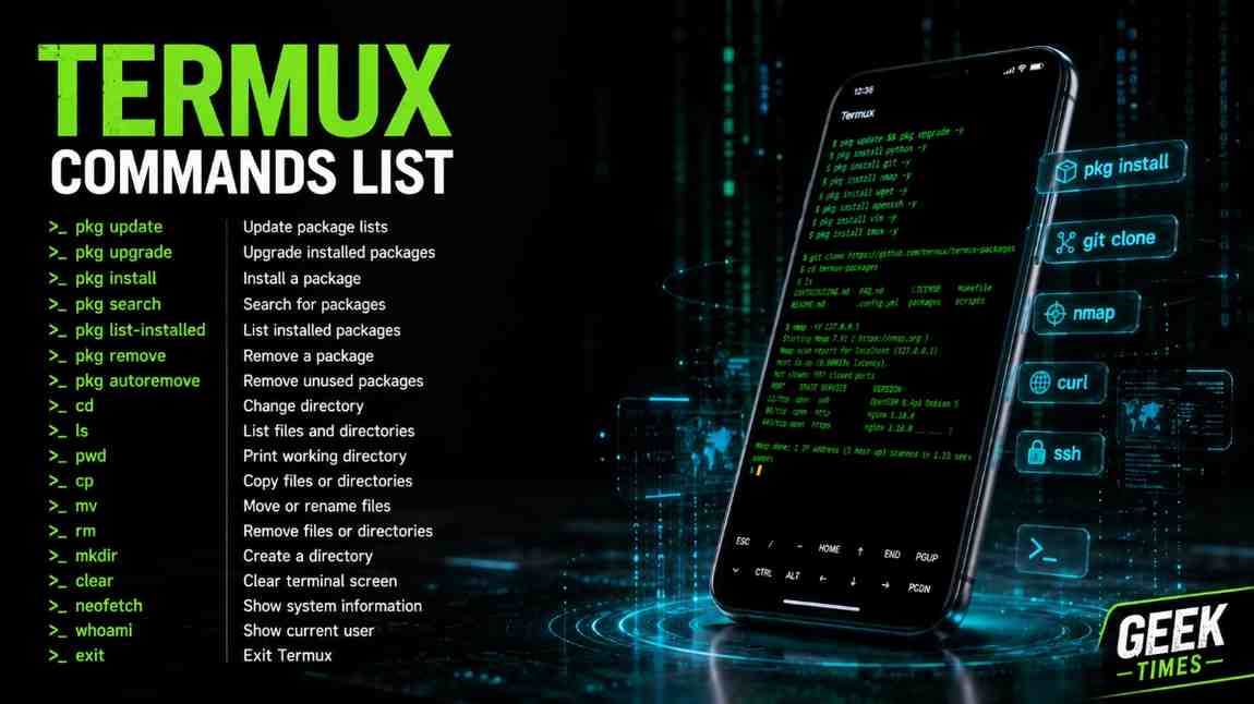 Termux Commands List